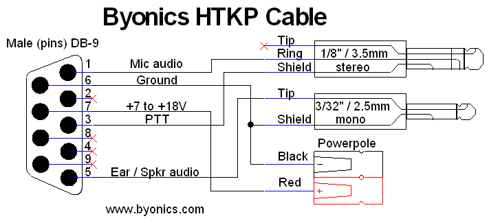 Byonics htkp Cable Diagram